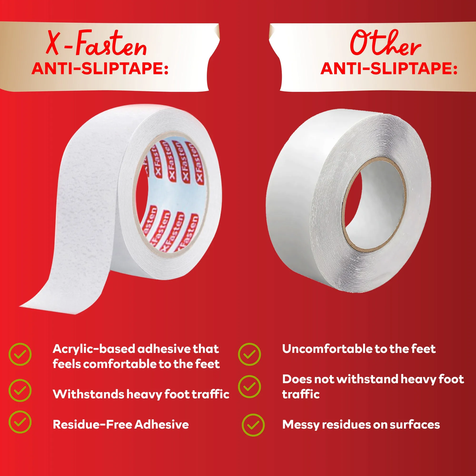 XFasten Waterproof Anti Slip Tape | 2 Inches x 30 Foot | Clear